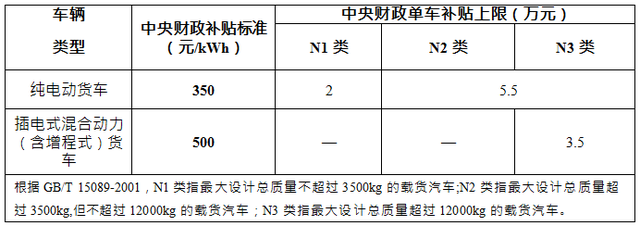 热浪|国常会确定：新能源汽车购置补贴和免税政策延长2年