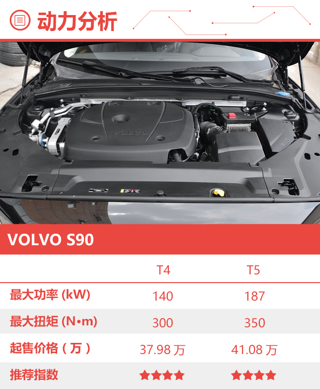 T5智逸版最值得推荐 沃尔沃S90购车手册