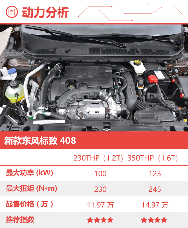 豪华版最值得推荐 全新东风标致408购车手册