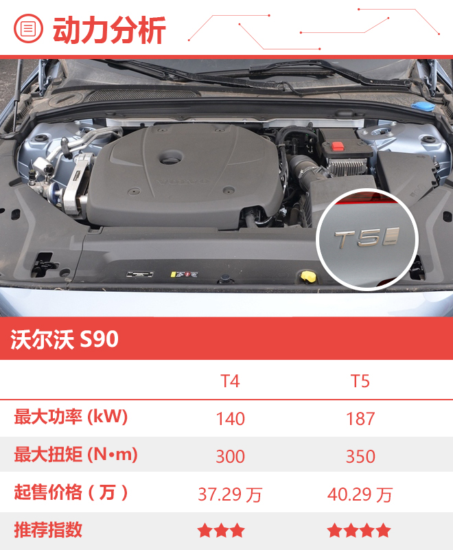 首选T5智逸运动版 2020款沃尔沃S90购车手册