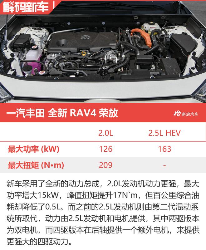 以野性杀出重围 解码一汽丰田全新RAV4荣放