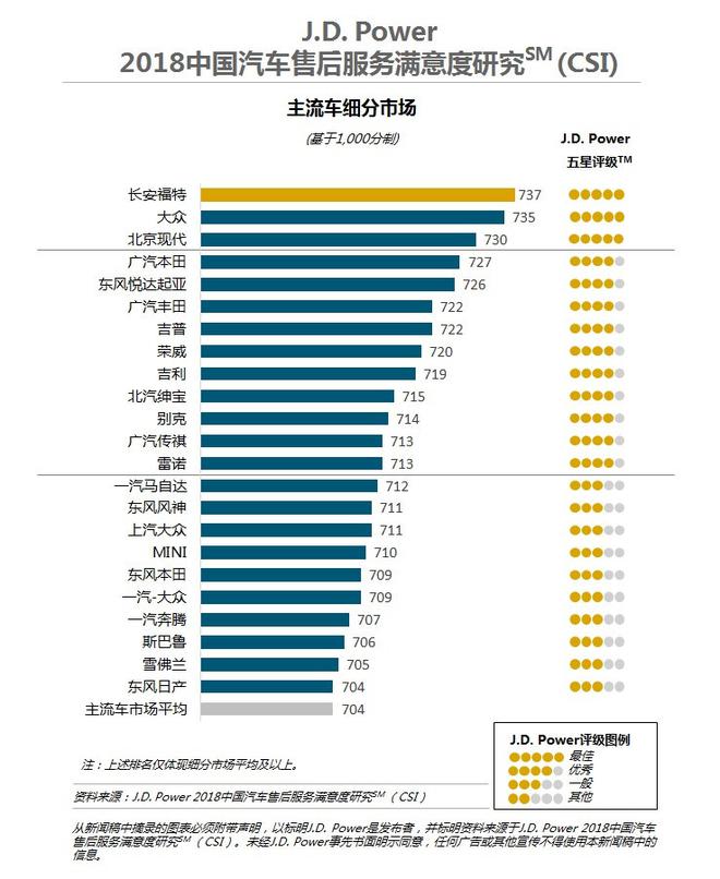 汽车315|购车、售后投诉平分秋色 “套路”多的像饼“又大、又圆”