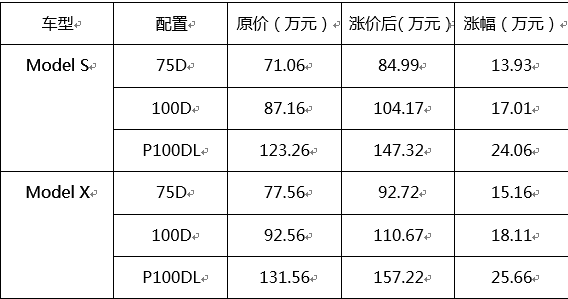 关税众车相：特斯拉谋求私有化 林肯犹如火上烹