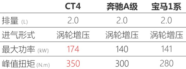 凯迪拉克CT4明年上市 搭2.0T发动机