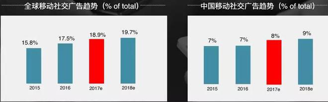 新浪汽车张迪：社交声量与商业价值