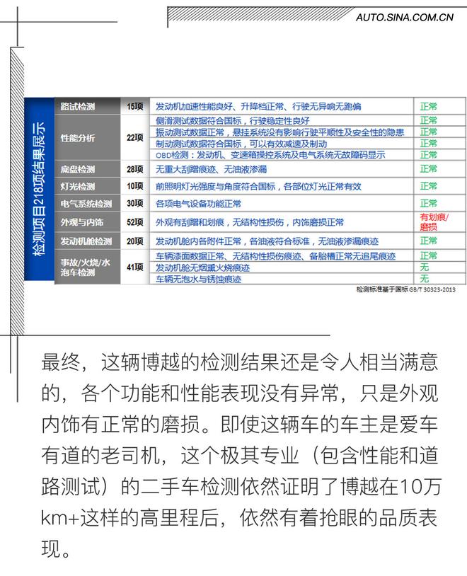 是时候交答卷了 10万km+的博越仍是小鲜肉?