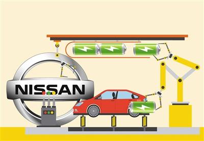 日产在华布局电动化 失去先机突围不易