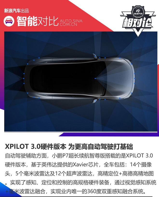 与Model 3正面刚 为什么说小鹏P7是目前30万纯电动车的最佳选择