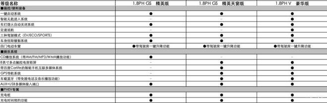 雷凌双擎E+配置信息公布 3月份上市