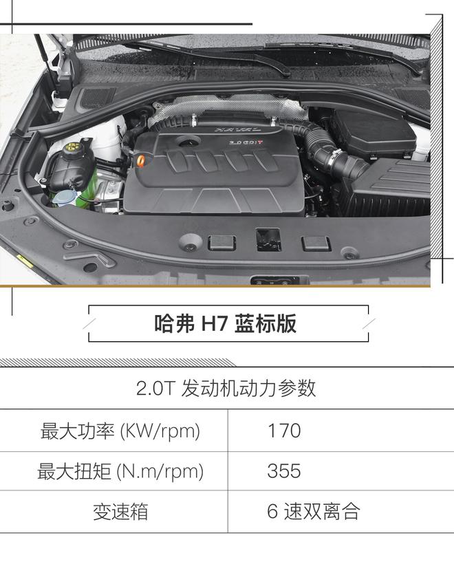 领导让我给他的新车磨合? 哈弗H7长测(三)