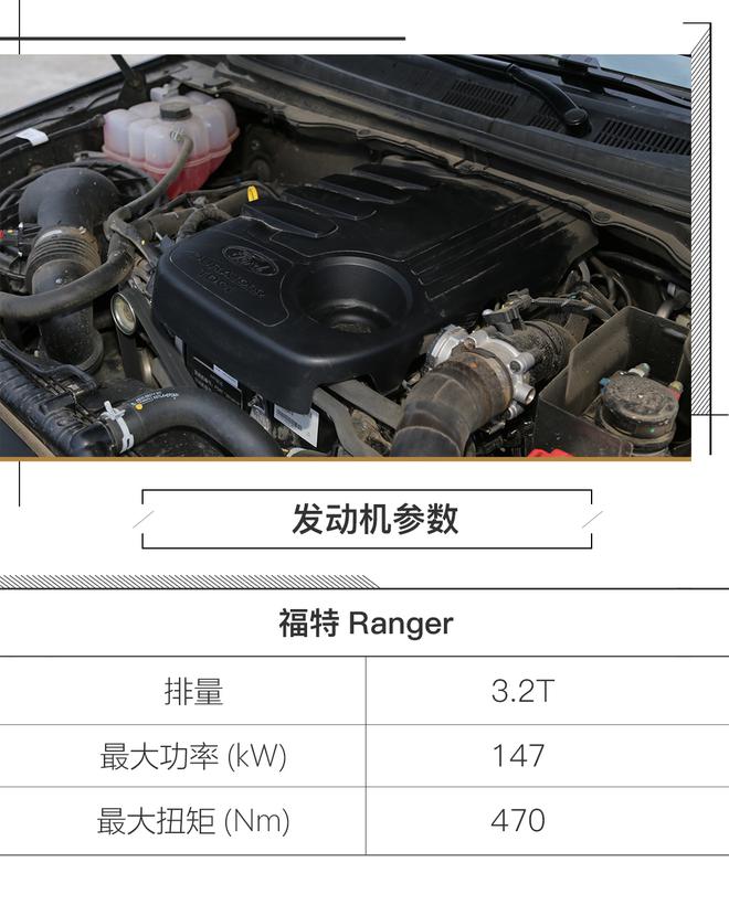 能商用也能去野 试驾福特Ranger