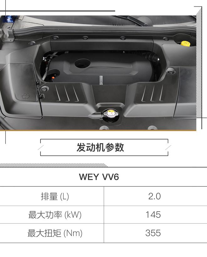 十八般武艺 新浪汽车首试WEY VV6