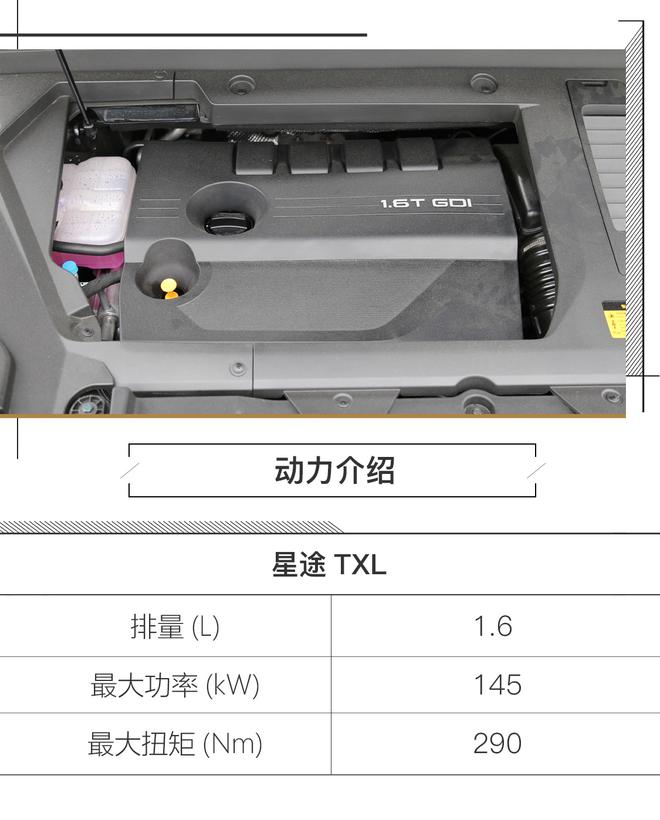 一碗日式和牛粉丝汤 试驾星途TXL