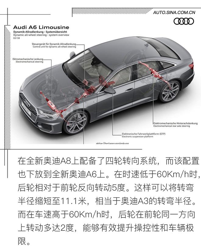 健身房出来的帅小伙 海外试驾全新奥迪A6