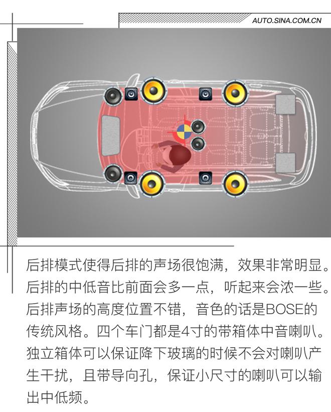 34只扬声器的魅力 凯迪拉克CT6&BOSE音响