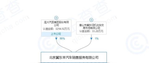 债转股自救“二进宫” 庞庆华这次为什么这么自信?