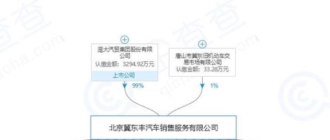 债转股自救“二进宫” 庞庆华这次为什么这么自信？