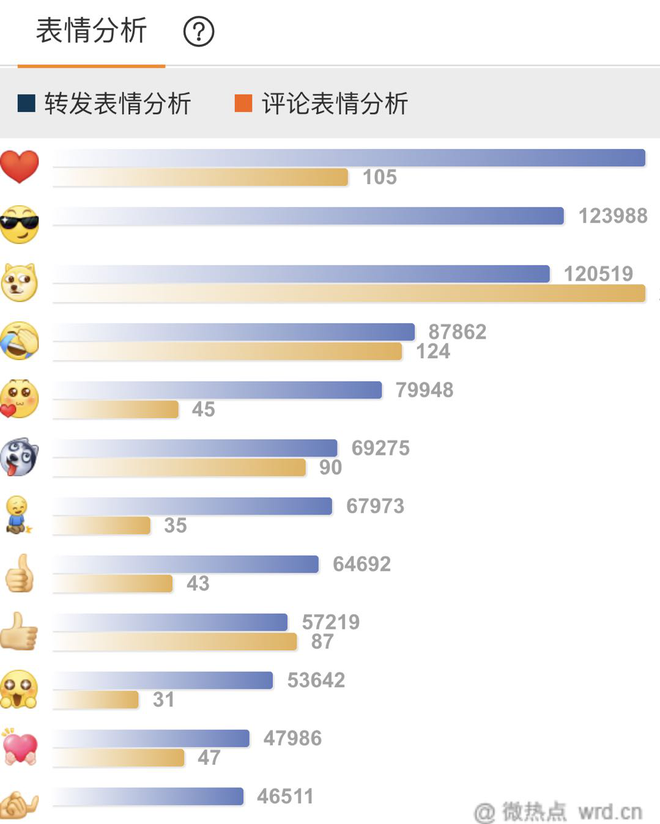 3.15特刊丨汽车行业传播分析——消费者在关注什么？