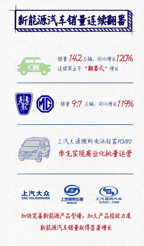 逆势勇创“史上最佳” 上汽集团发布2018年度报告
