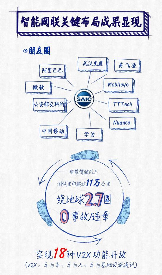 逆势勇创“史上最佳” 上汽集团发布2018年度报告