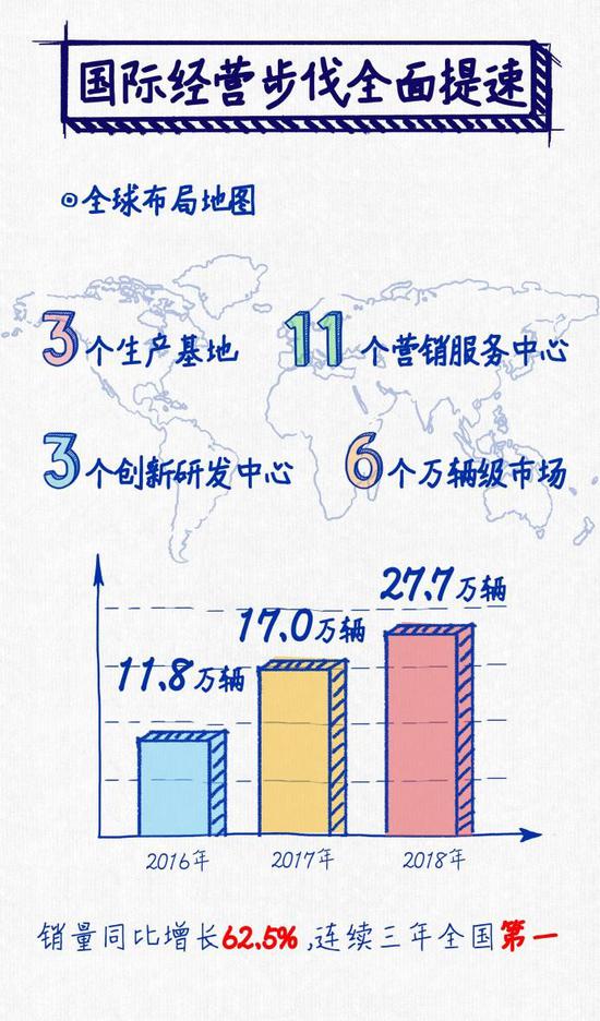 逆势勇创“史上最佳” 上汽集团发布2018年度报告