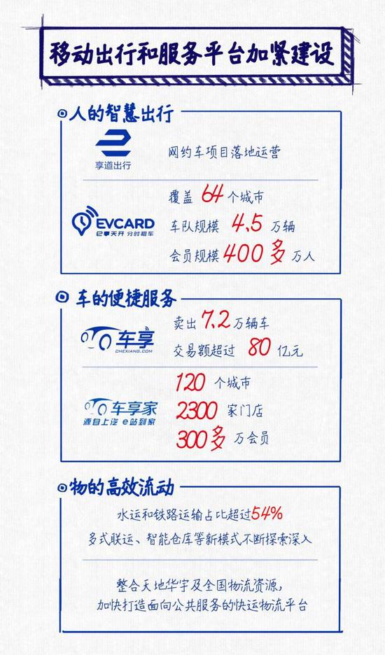 逆势勇创“史上最佳” 上汽集团发布2018年度报告