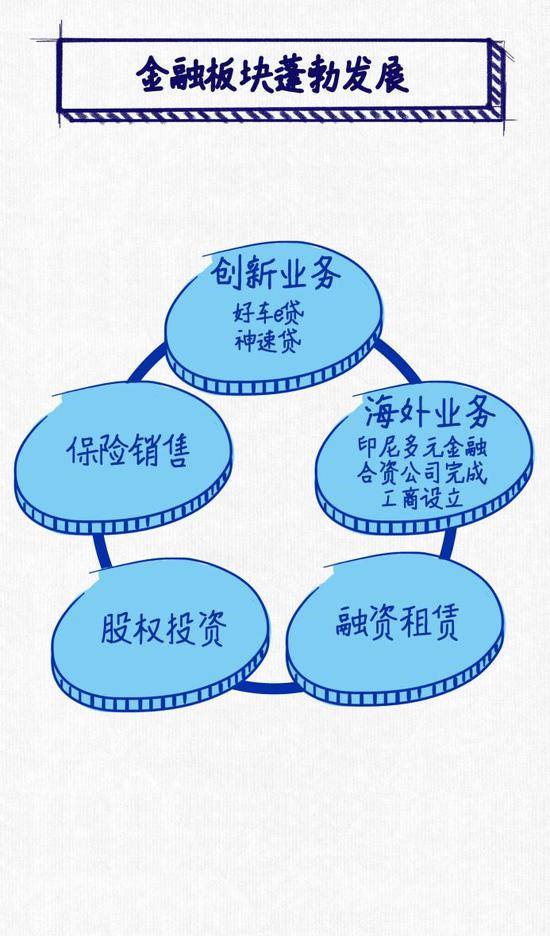 逆势勇创“史上最佳” 上汽集团发布2018年度报告