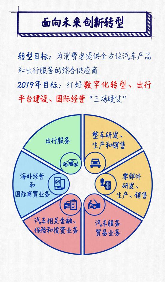 逆势勇创“史上最佳” 上汽集团发布2018年度报告
