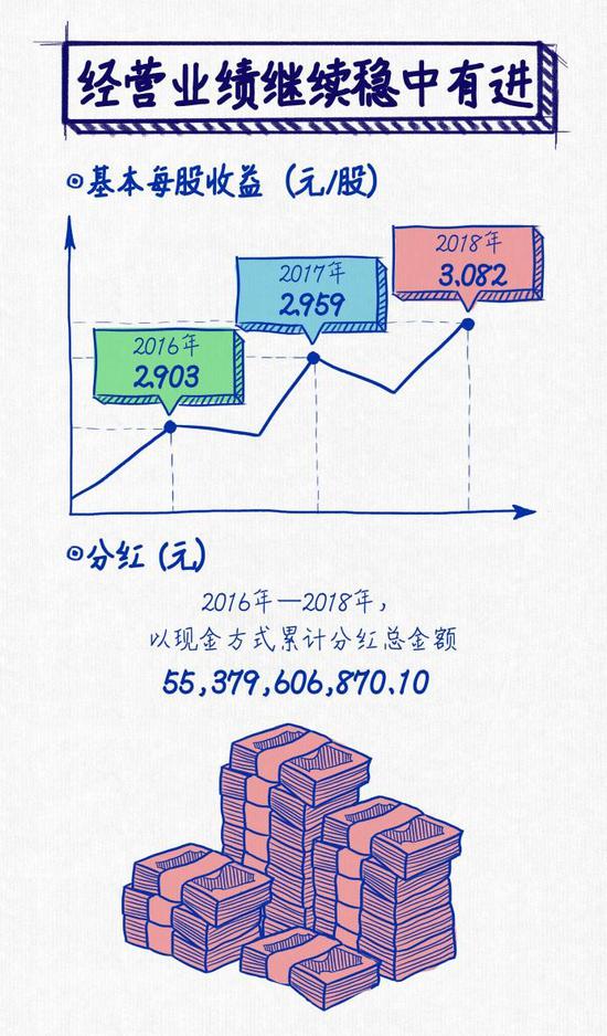 逆势勇创“史上最佳” 上汽集团发布2018年度报告