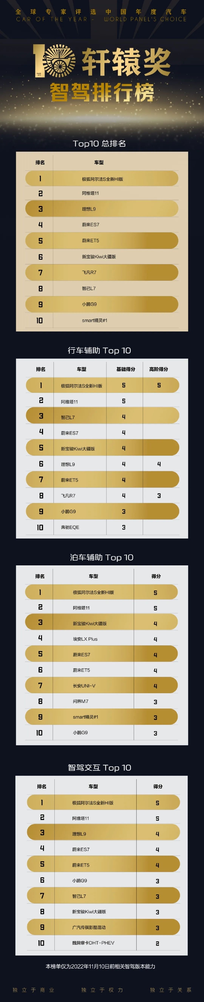 2023第十届轩辕奖揭晓