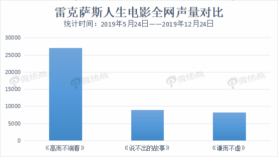 回顾2019 点亮2020 | 数说2019汽车圈营销热点