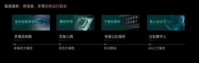 2023慕尼黑车展:商汤绝影携智能座舱大模型全系产品参展