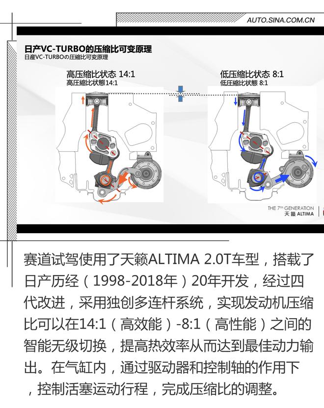 内外兼修迸发运动基因，试驾天籁ALTIMA