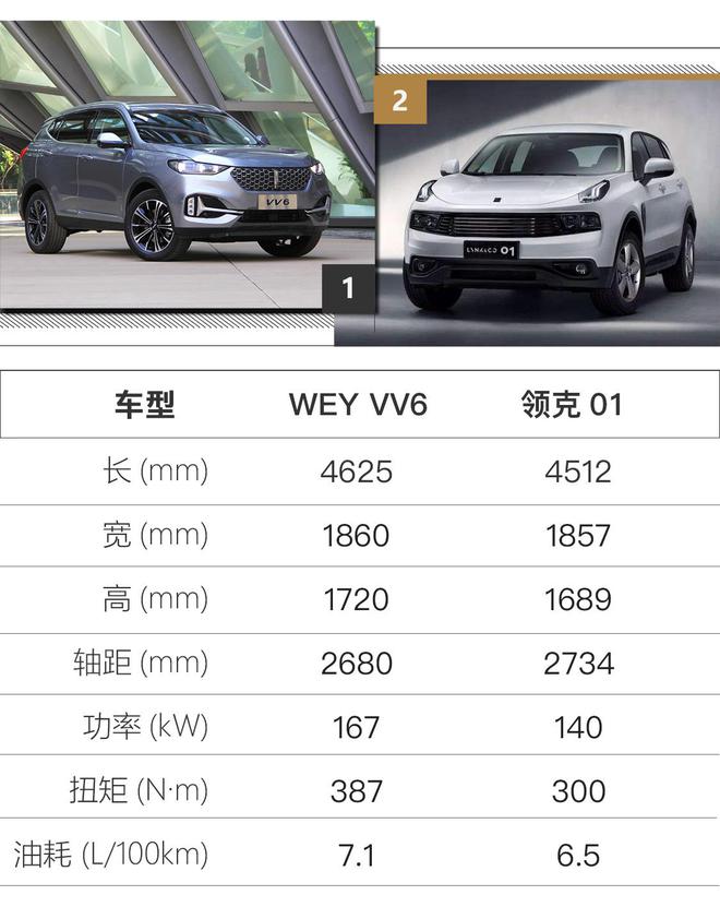 全方位的安全感 WEY VV6最新黑科技