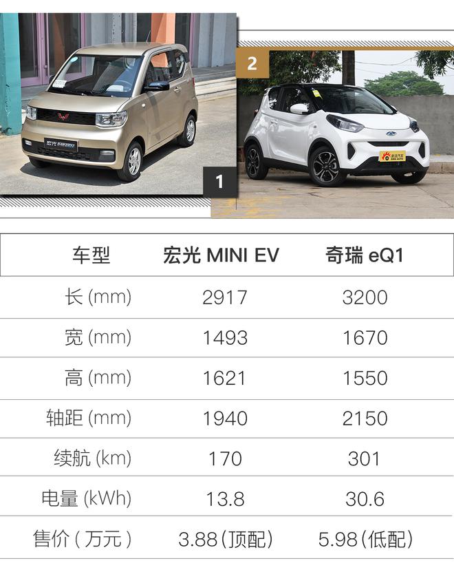 重新定义代步 宏光MINI EV试驾体验