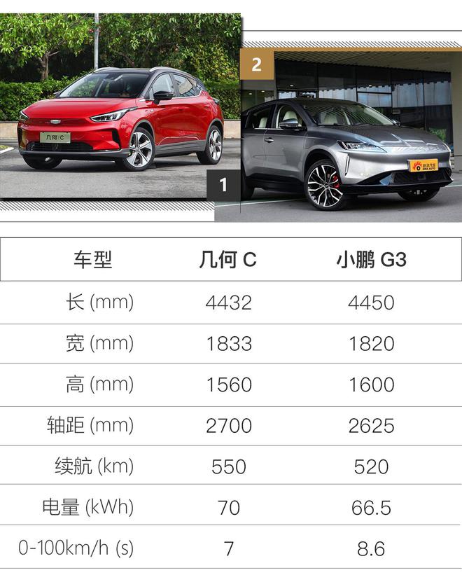 能否站稳C位？几何C是怎样一款纯电动车