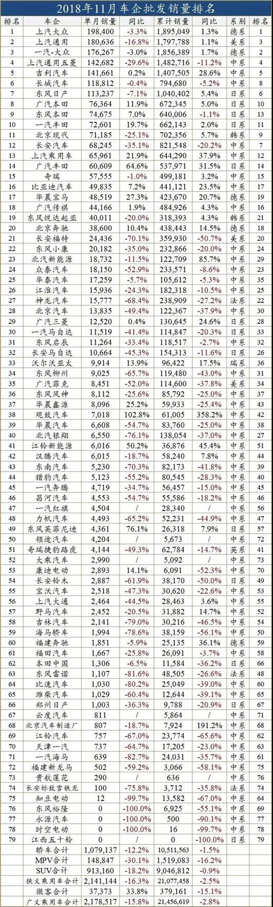 车市2018：下降，裁人，转行