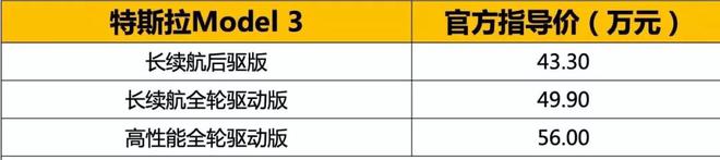 特斯拉Model 3基础版在中国开启预定 售价43.3万