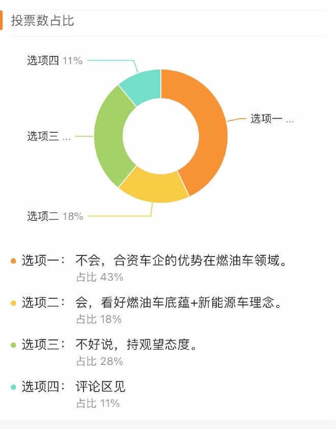 新能源破局 东风本田灵悉的四个待解命题