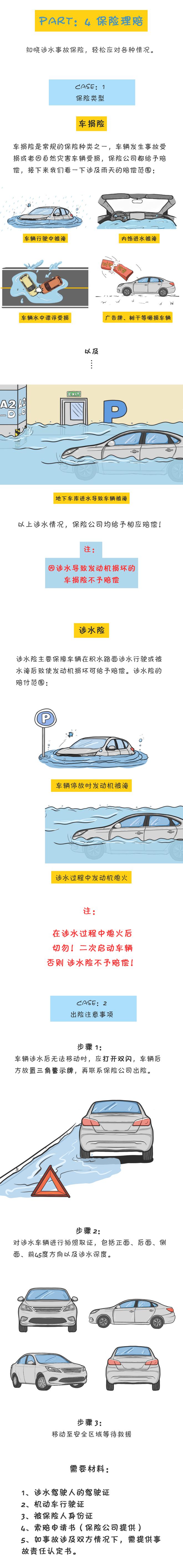 汽车漫报：涨知识！雨天行车完全指南