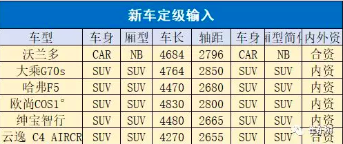 长假过后的新竞争 长安CS35plus进入细分市场的“新赛道”