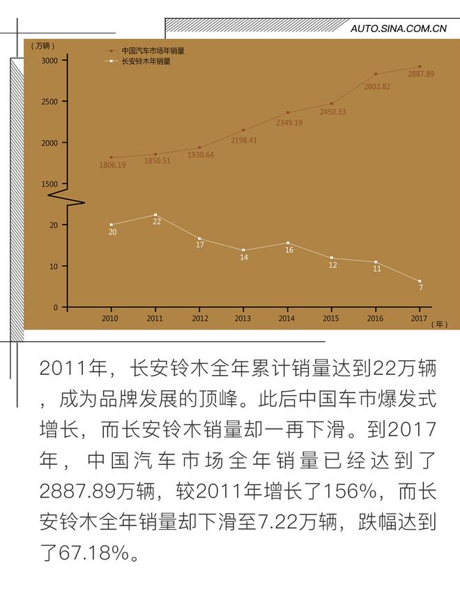 屡次被传退市 长安铃木在中国经历了什么？