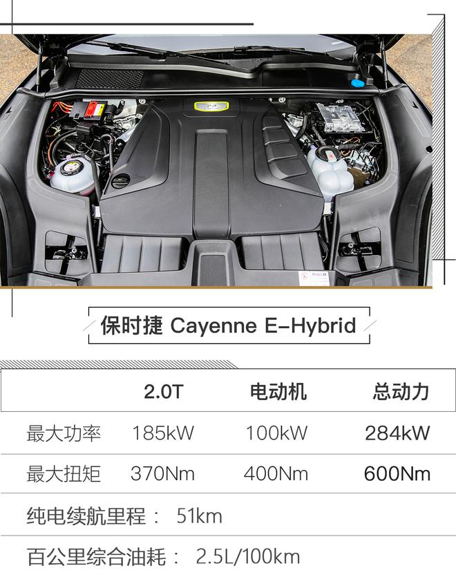 静如处子 动如脱兔 试驾保时捷Cayenne E-Hybrid