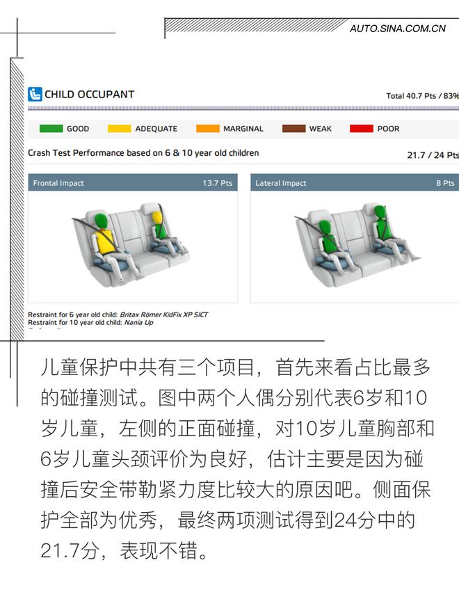 从新证明自己 本田CR-V E-NCAP碰撞解析