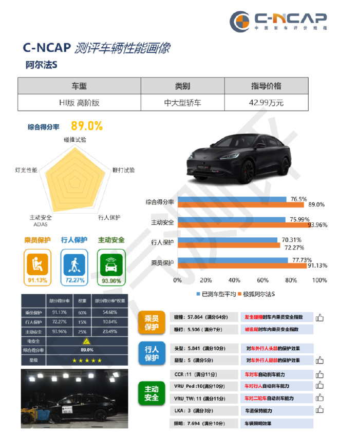 极狐阿尔法S 先行版城区NCA解锁京渝杭