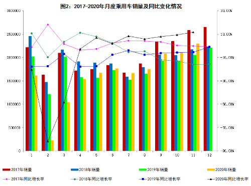 工信部：11月新能源汽车销售20万辆 同比增长104.9%