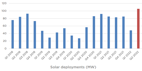 特斯拉发布2022年第二季度财报 GAAP净利润23亿美元