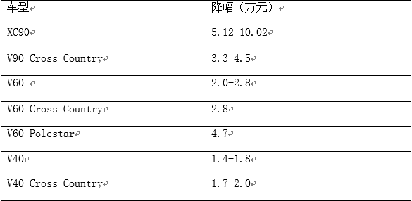 沃尔沃下调全系进口车售价 最高降幅超10万