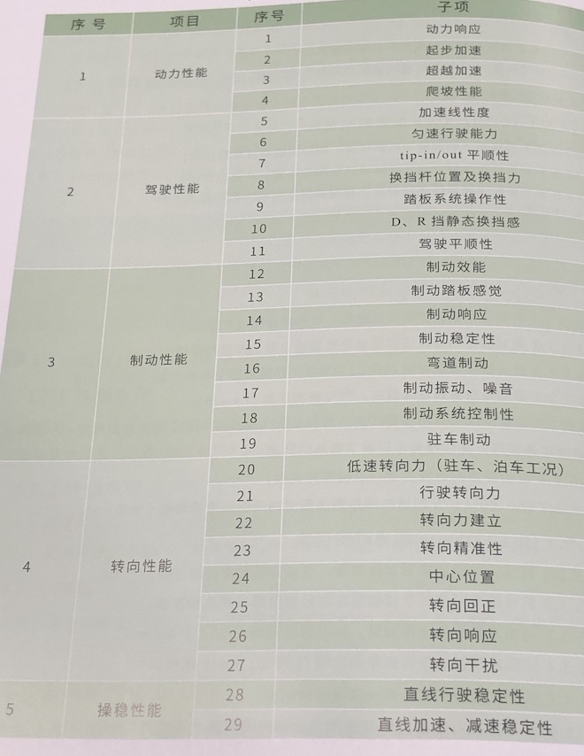 做一次测试员！EV-TEST主观评价开放日