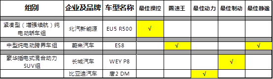 单项全场最佳奖